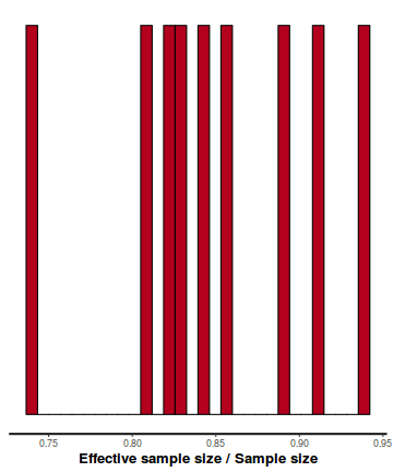 plot of chunk tut7.6bQ2.2d