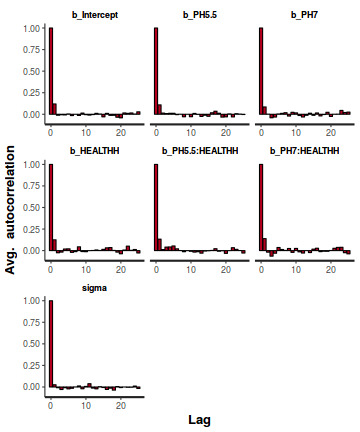 plot of chunk tut7.6bQ2.2e