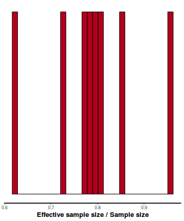 plot of chunk tut7.6bQ2.2e