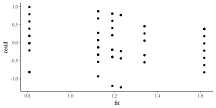 plot of chunk tut7.6bQ2.3a