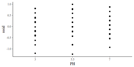 plot of chunk tut7.6bQ2.3a