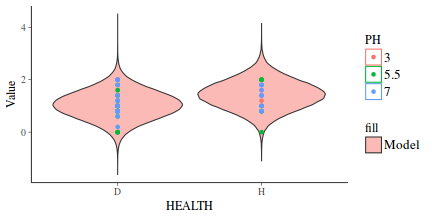 plot of chunk tut7.6bQ2.3a