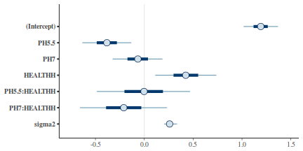 plot of chunk tut7.6bQ2.3a