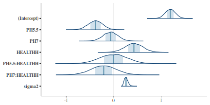 plot of chunk tut7.6bQ2.3a