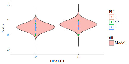 plot of chunk tut7.6bQ2.3b