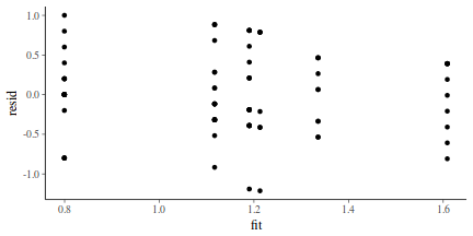 plot of chunk tut7.6bQ2.3c