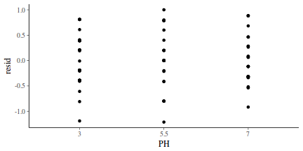 plot of chunk tut7.6bQ2.3c