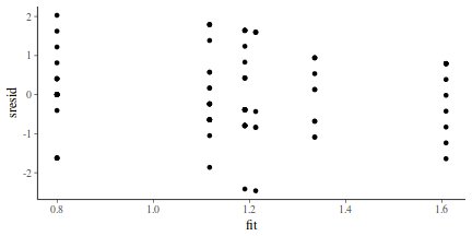 plot of chunk tut7.6bQ2.3c