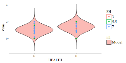 plot of chunk tut7.6bQ2.3c