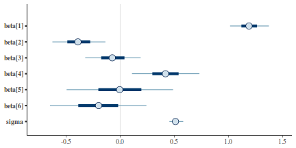 plot of chunk tut7.6bQ2.3c