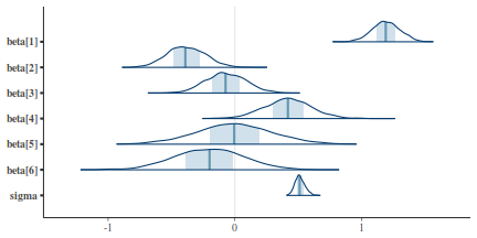 plot of chunk tut7.6bQ2.3c