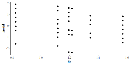 plot of chunk tut7.6bQ2.3d