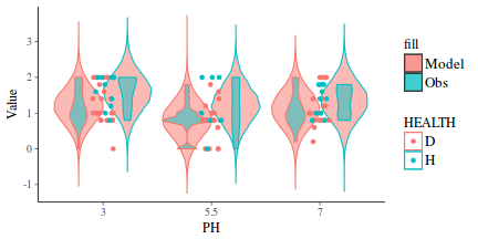 plot of chunk tut7.6bQ2.3d