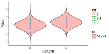 plot of chunk tut7.6bQ2.3d