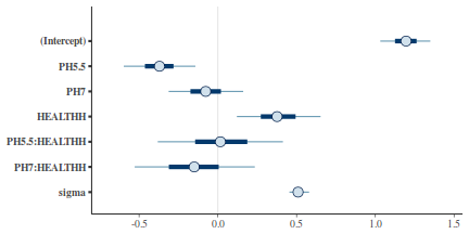 plot of chunk tut7.6bQ2.3d