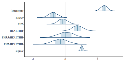 plot of chunk tut7.6bQ2.3d