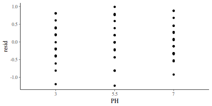 plot of chunk tut7.6bQ2.3e