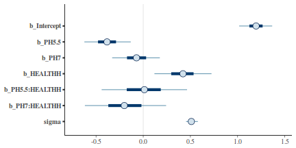 plot of chunk tut7.6bQ2.3e