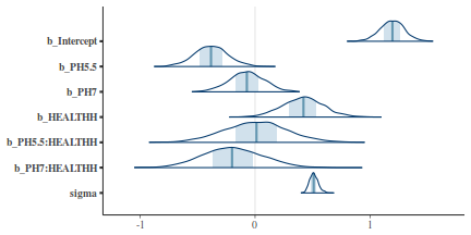 plot of chunk tut7.6bQ2.3e