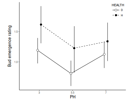 plot of chunk tut7.6bQ2.5a