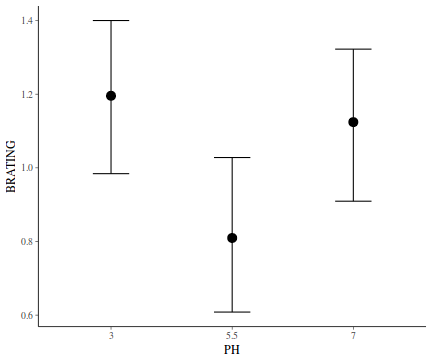 plot of chunk tut7.6bQ2.5e