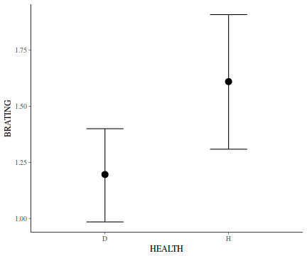 plot of chunk tut7.6bQ2.5e