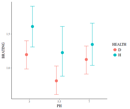 plot of chunk tut7.6bQ2.5e