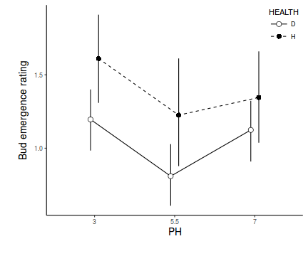 plot of chunk tut7.6bQ2.5e