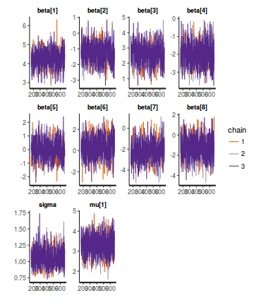 plot of chunk tut7.6bQ3.2c