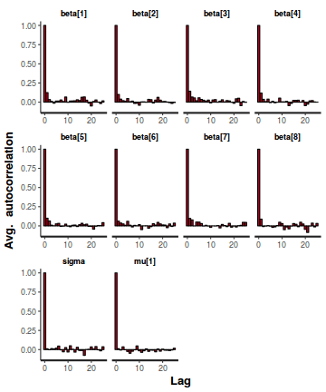 plot of chunk tut7.6bQ3.2c