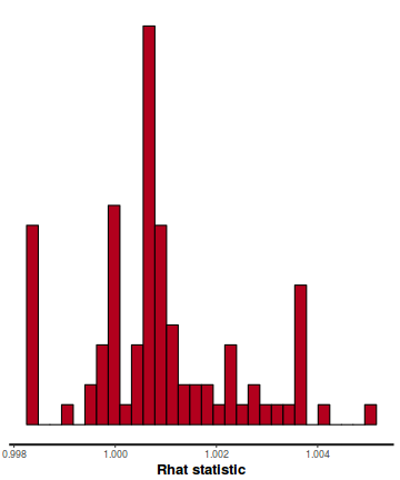 plot of chunk tut7.6bQ3.2c