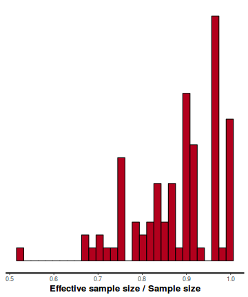 plot of chunk tut7.6bQ3.2c