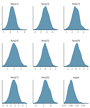 plot of chunk tut7.6bQ3.2c