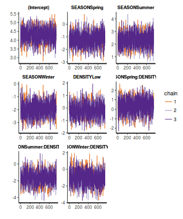 plot of chunk tut7.6bQ3.2d