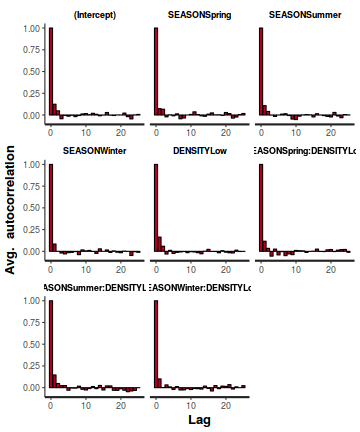 plot of chunk tut7.6bQ3.2d