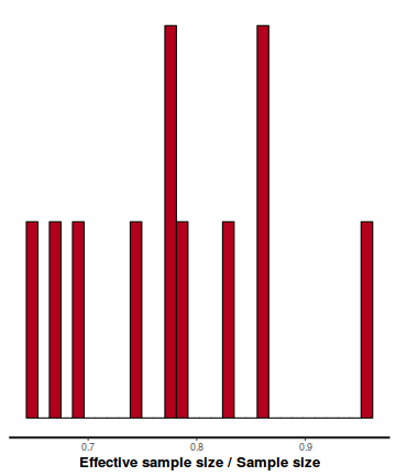 plot of chunk tut7.6bQ3.2d