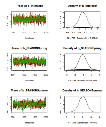 plot of chunk tut7.6bQ3.2e