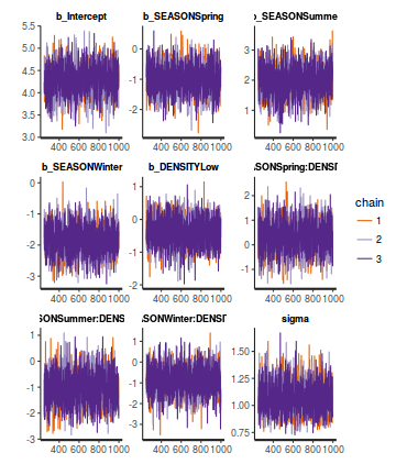 plot of chunk tut7.6bQ3.2e