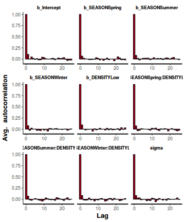 plot of chunk tut7.6bQ3.2e