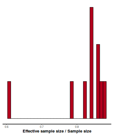 plot of chunk tut7.6bQ3.2e