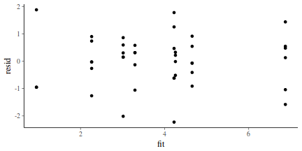 plot of chunk tut7.6bQ3.3a