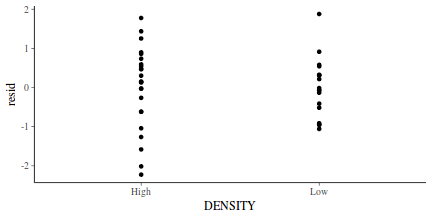 plot of chunk tut7.6bQ3.3a