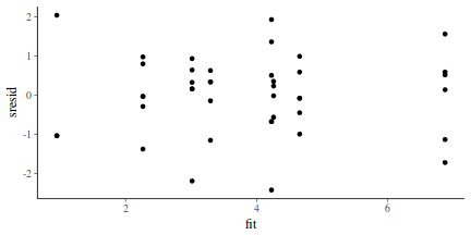 plot of chunk tut7.6bQ3.3a