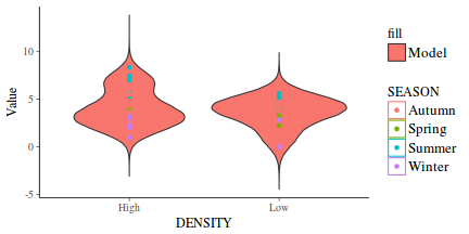 plot of chunk tut7.6bQ3.3a