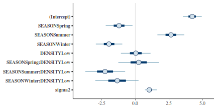 plot of chunk tut7.6bQ3.3a