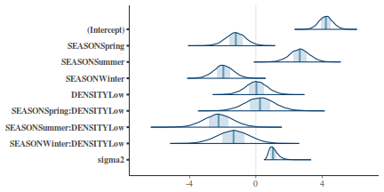 plot of chunk tut7.6bQ3.3a