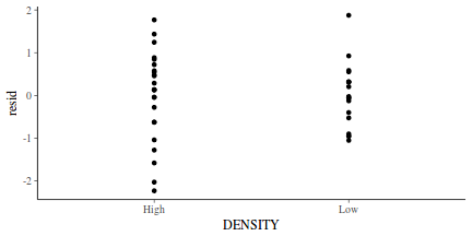 plot of chunk tut7.6bQ3.3b