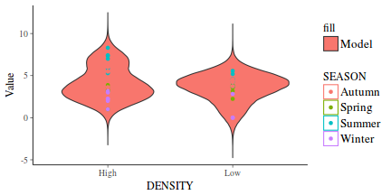 plot of chunk tut7.6bQ3.3b