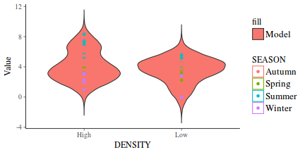 plot of chunk tut7.6bQ3.3c