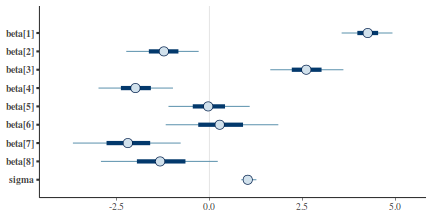 plot of chunk tut7.6bQ3.3c